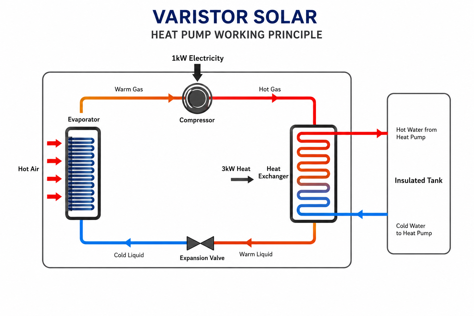 Commercial Heat Pump
